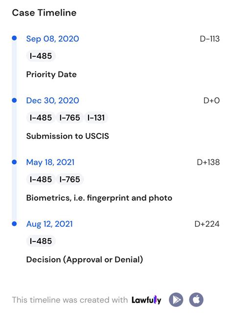 Replies (1) Laid off from job have a pending i485 application with EAD in hand. . I485 timeline 2022 reddit